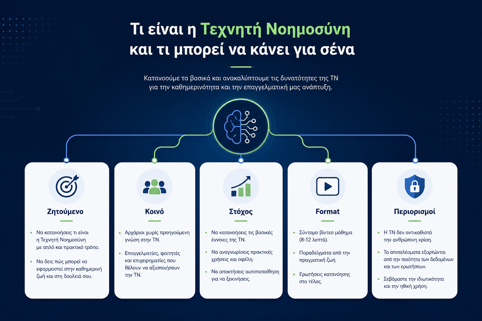Δημιούργησε εκπαιδευτικό διάγραμμα prompt στα ελληνικά με 5 κουτιά: Ζητούμενο, Κοινό, Στόχος, Format, Περιορισμοί. Καθαρό layout για beginner μάθημα ΤΝ, minimal αισθητική, χωρίς λογότυπα, χωρίς ψεύτικα screenshots.