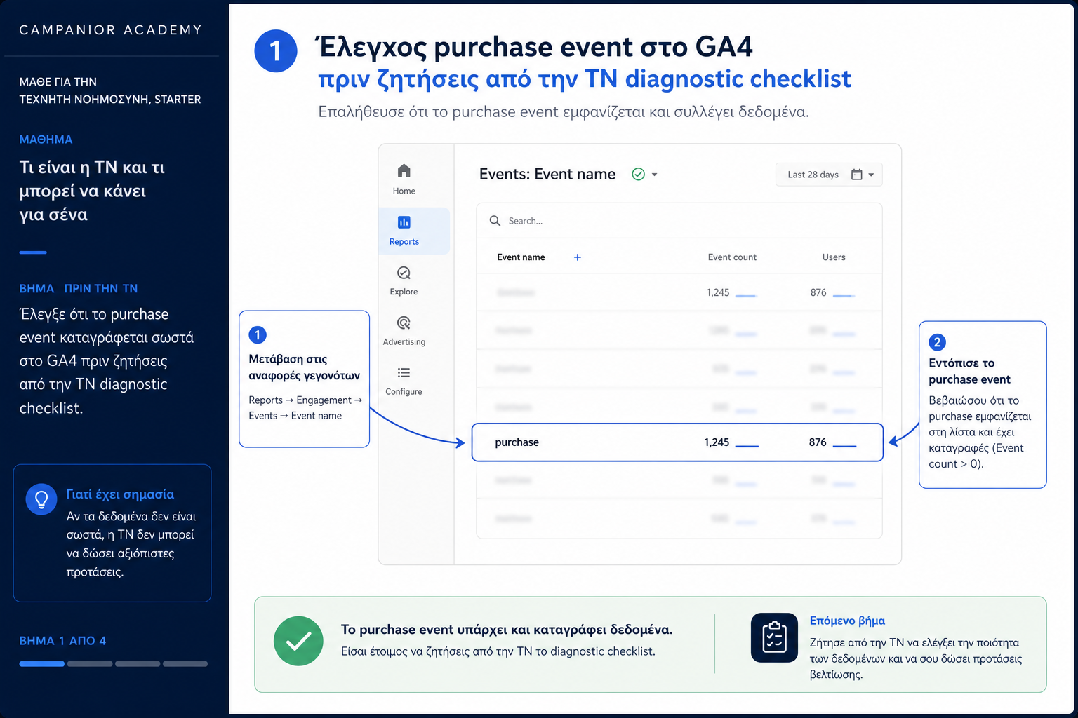 Έλεγχος purchase event στο GA4 πριν ζητήσεις από την ΤΝ diagnostic checklist.